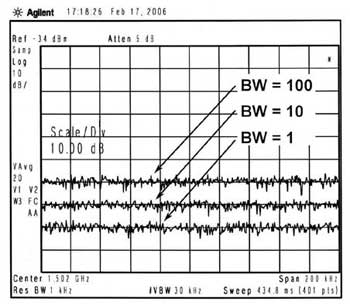 Generator Noise Level Chart